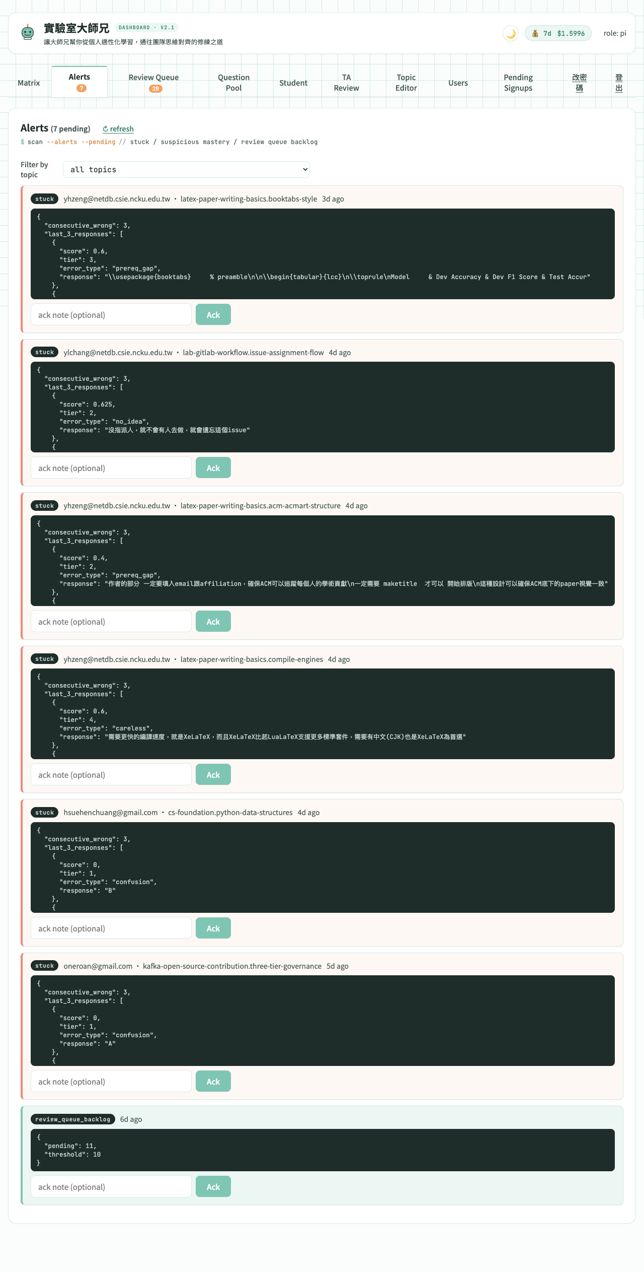 Wikita alerts screen screenshot