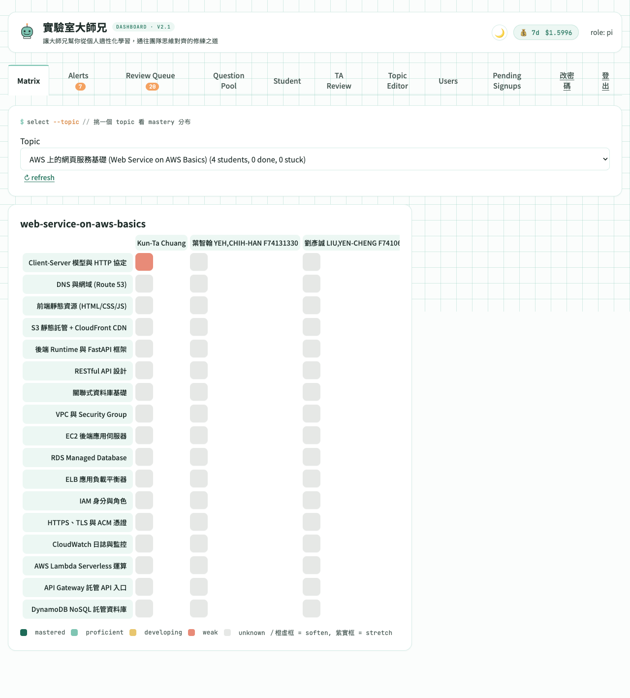 Wikita Matrix dashboard screenshot